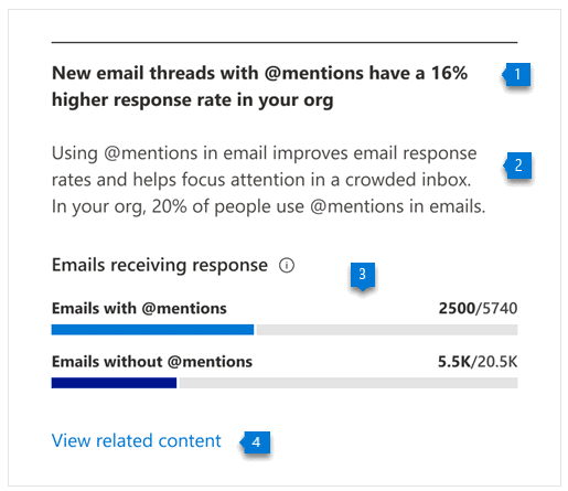 Insights to understand the Data
