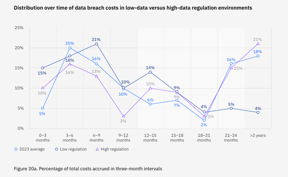 Data breach report Data breach report