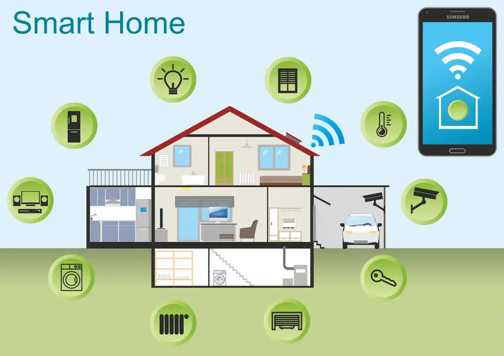 10-Most-Common-Smart-Home-Issues-and-How-to-Fix-Them.png » Flux Labs - Managed Information Technology Services Free smart home house technology vector